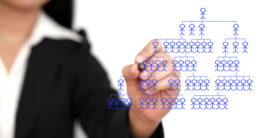 Human resources Human resources